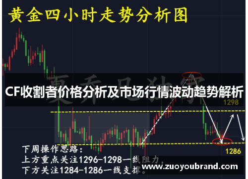 CF收割者价格分析及市场行情波动趋势解析